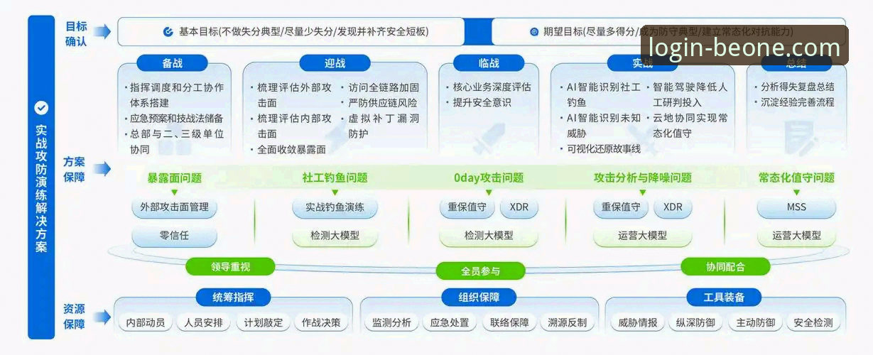 必一体育平台安全架构深度剖析：从时序攻击防护到实战体验全解析